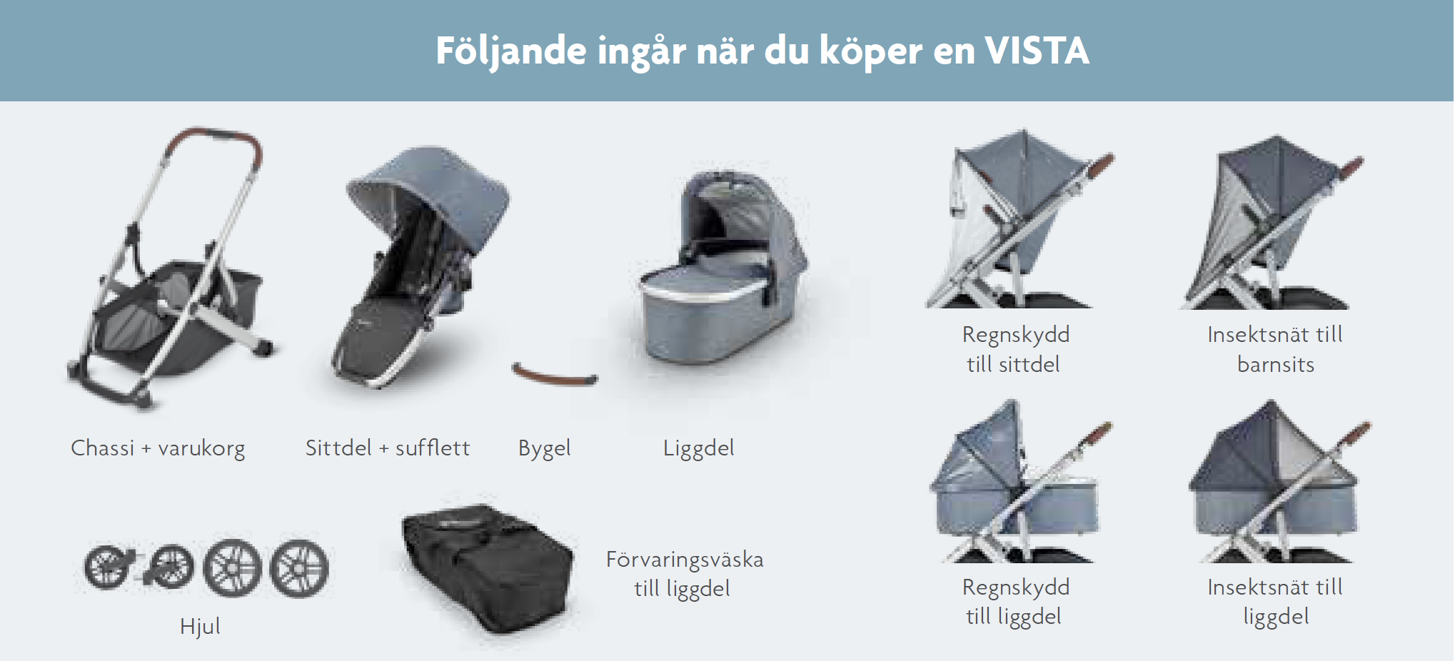 Hva følger med Vista V2